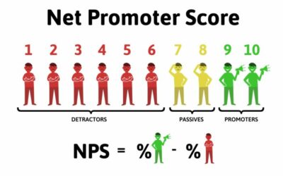 Satisfaction client…un gros mot ?